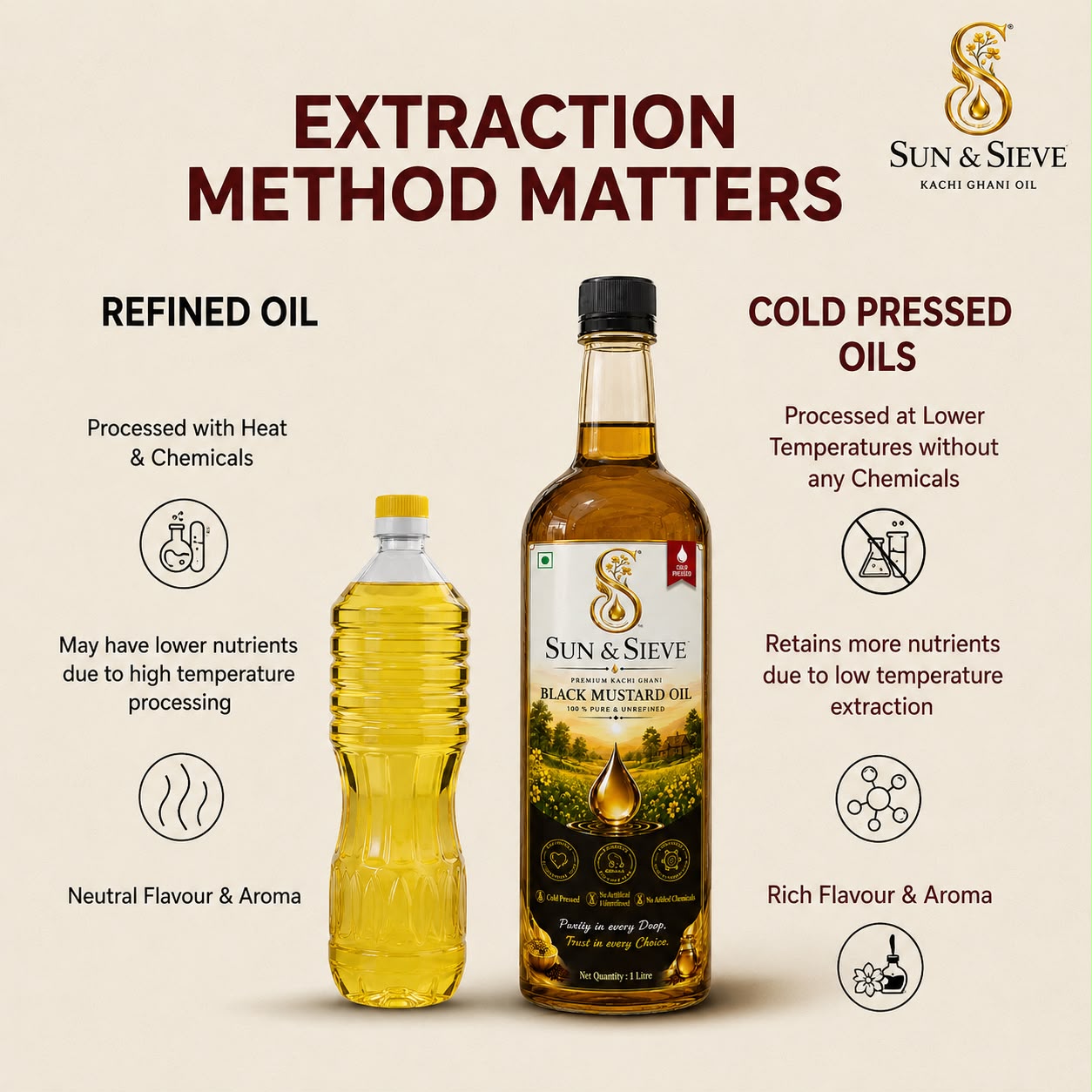Traditional Extraction Method